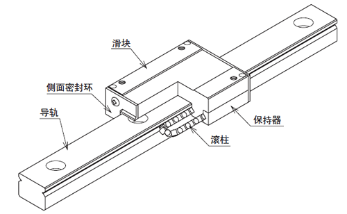 SER形の構造