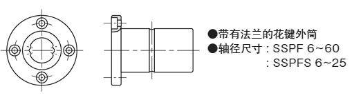 SSPF・SSPFS