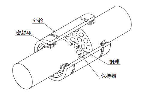 SR形の構造